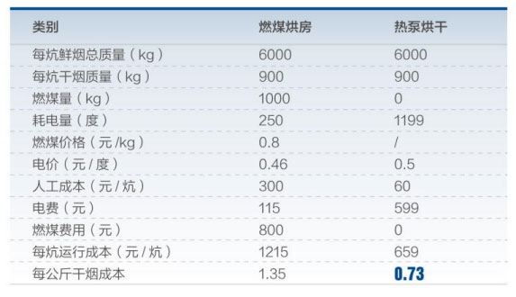 煙草應(yīng)用.jpg