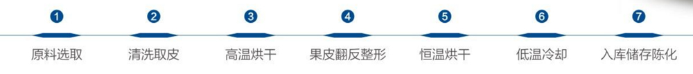 陳皮1.jpg